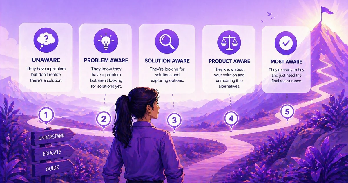 5 Customer Types Your Marketing Ignores (And Costs You)